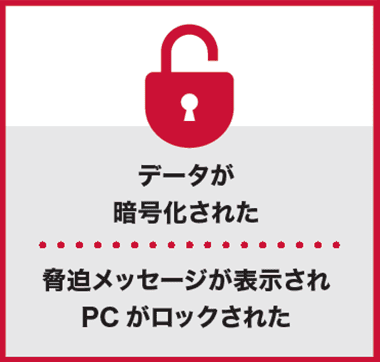 【データが暗号化された】脅迫メッセージが表示されPCがロックされた