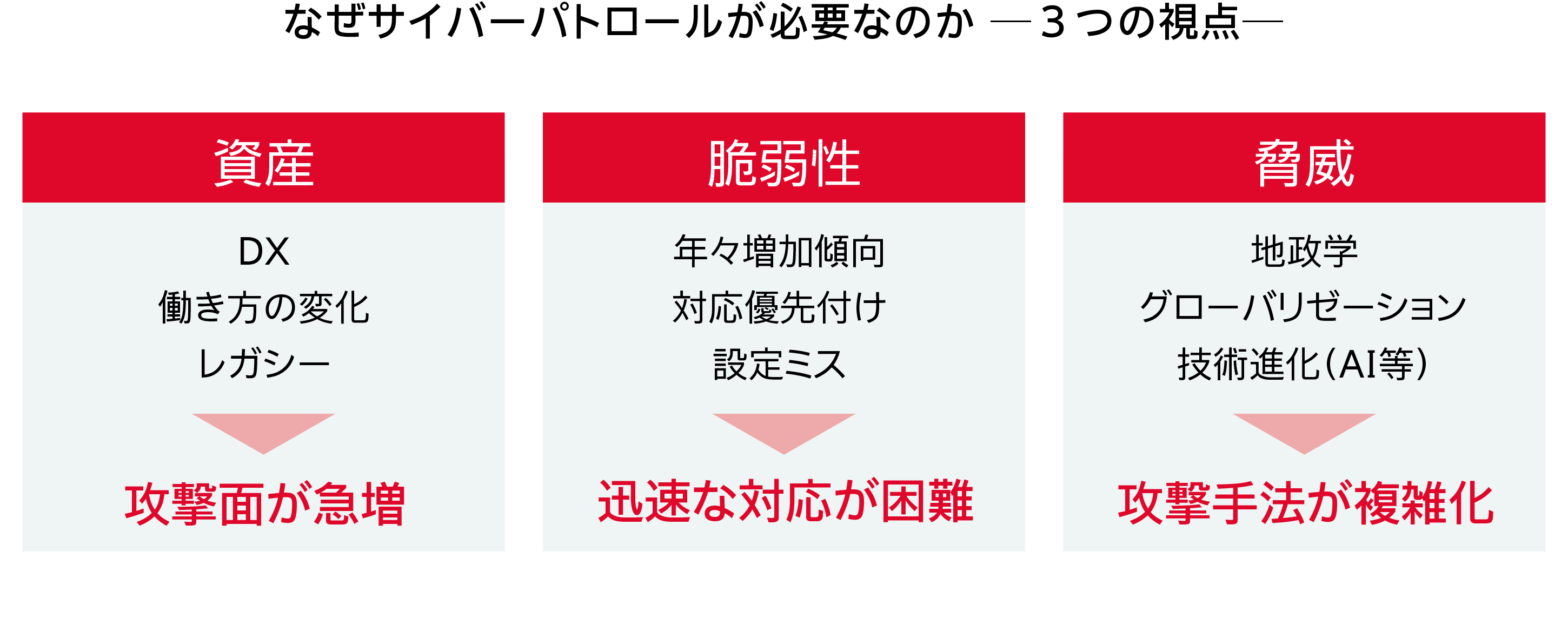 サイバーパトロールの着眼点