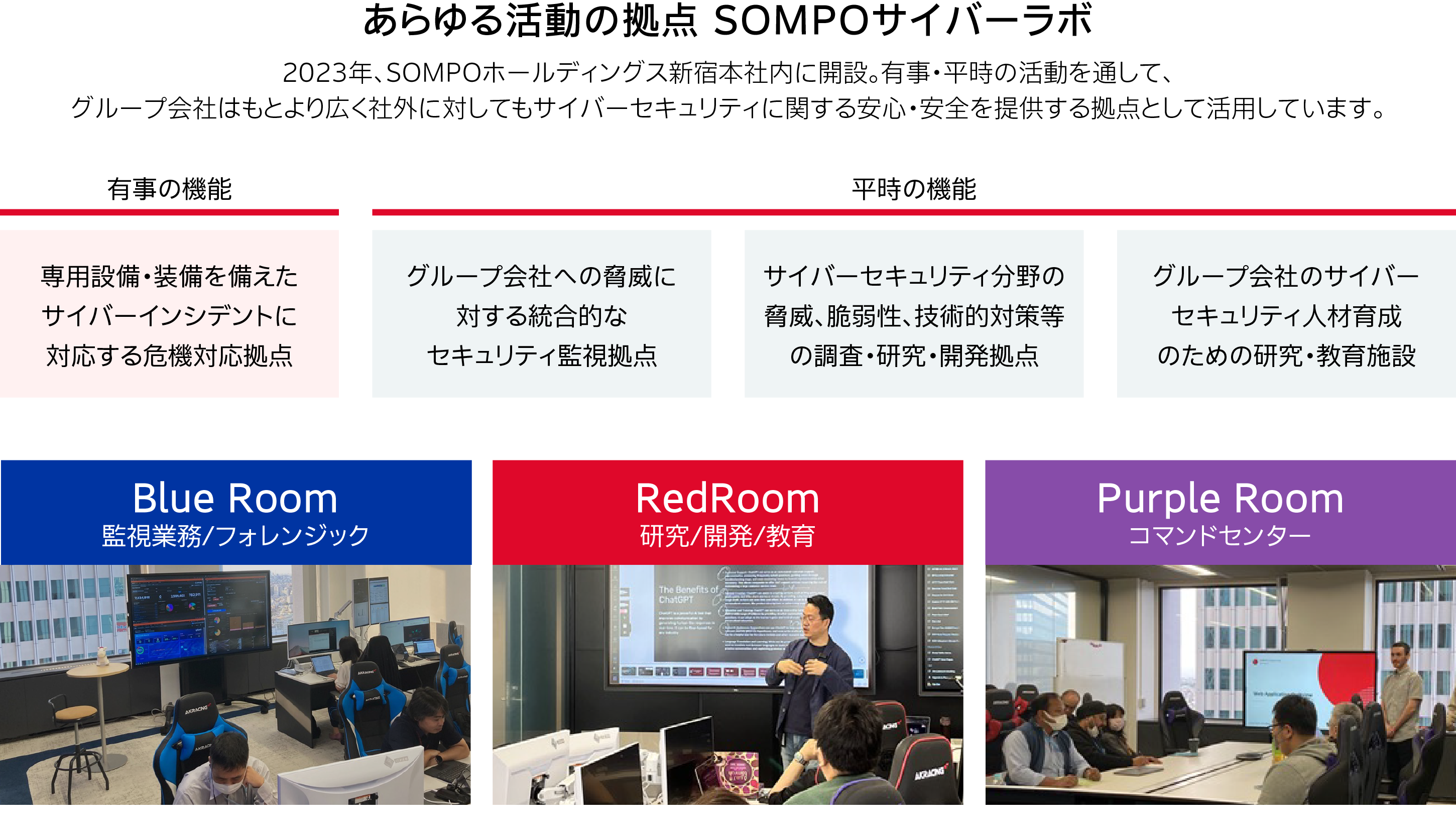 SOMPOサイバーラボとは
