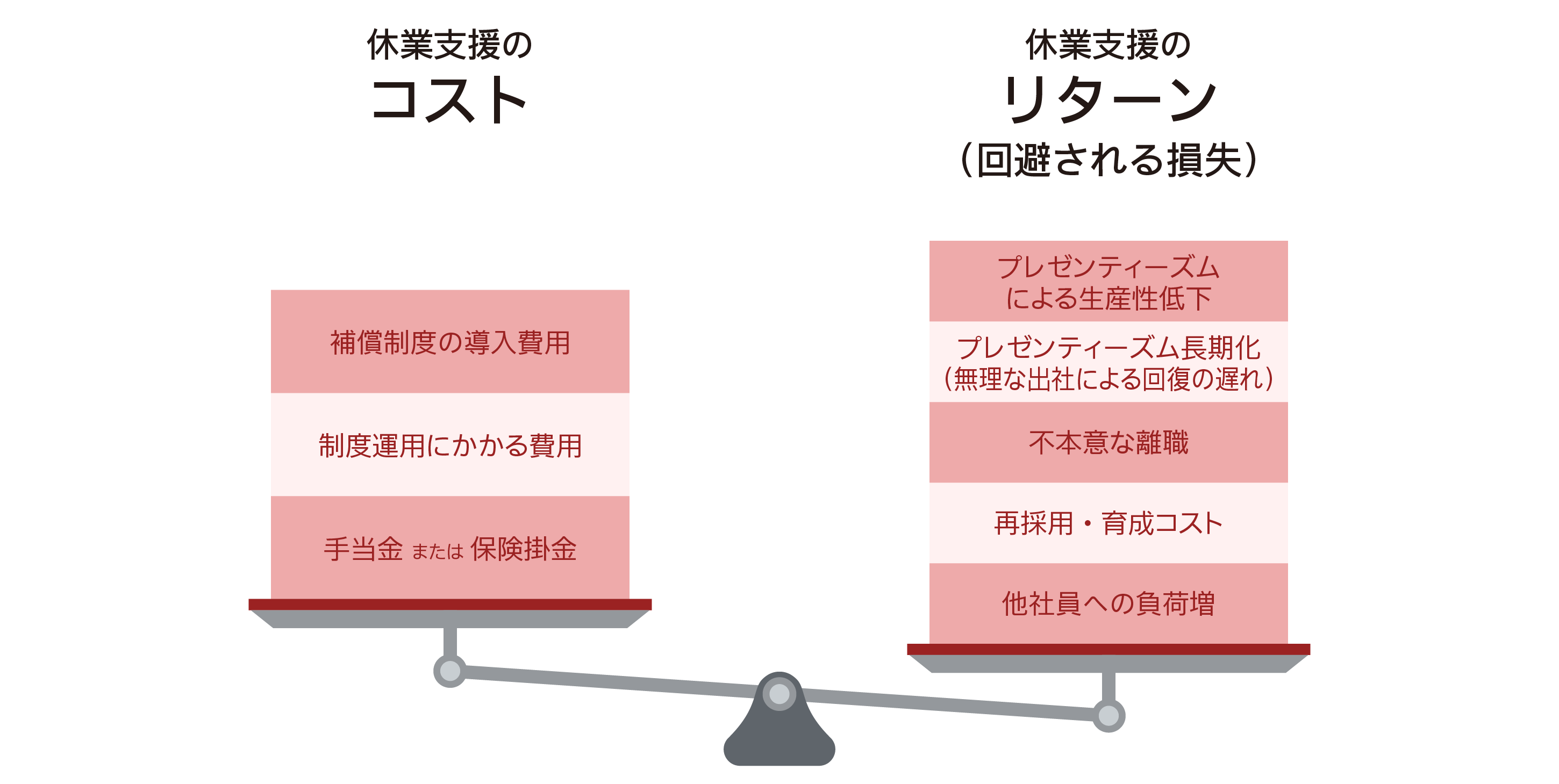 休業支援のコストとリターン