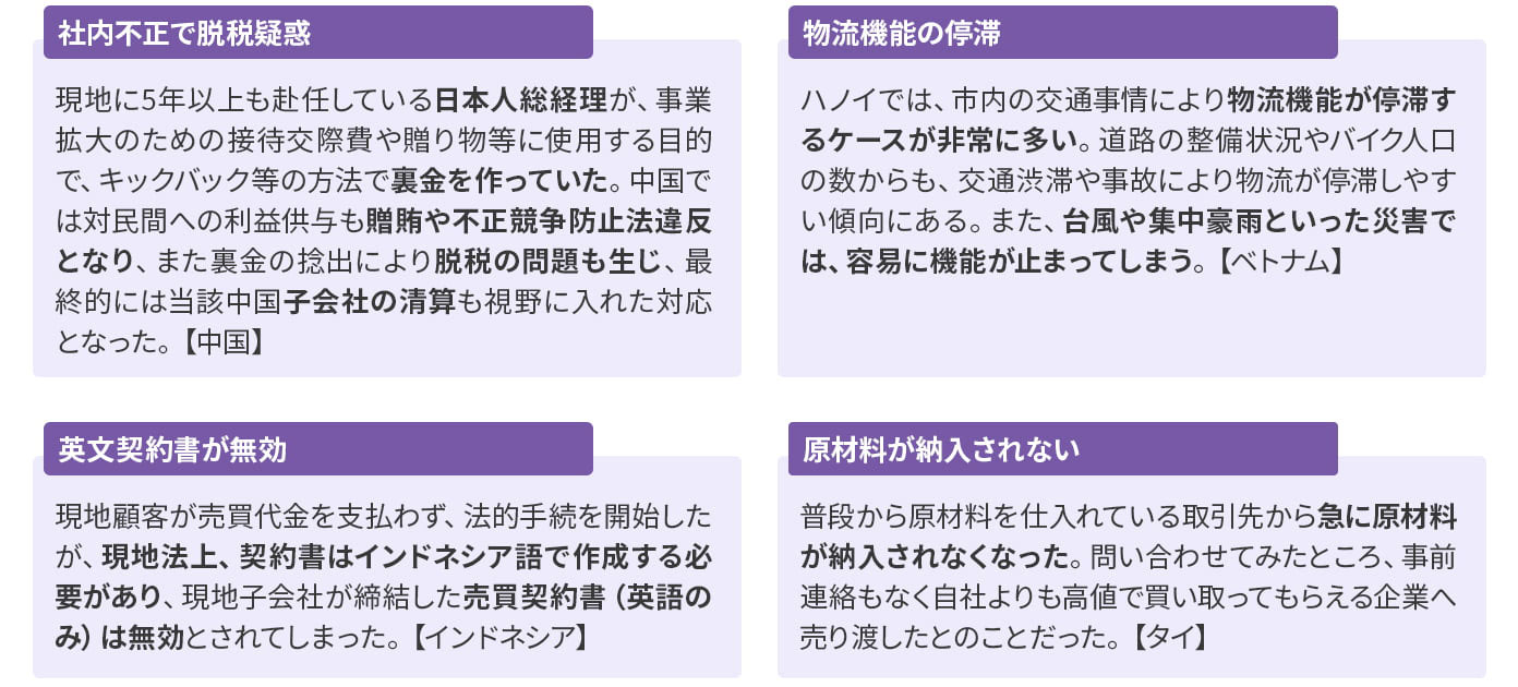 海外子会社における多様化するリスク事例