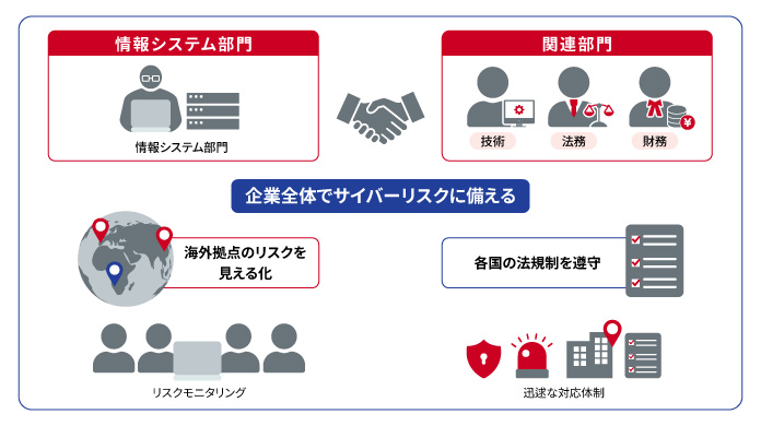 サイバーリスクに備えるための重要なポイント