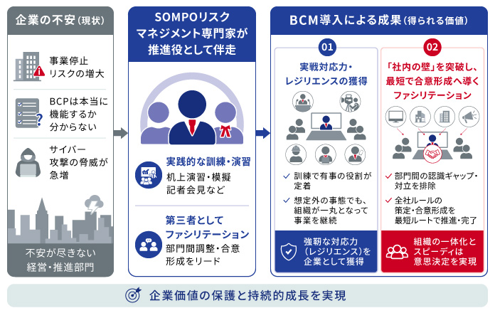 コンサルティング導入のメリット「企業価値の保護」と「推進部門」のブレイクスルー