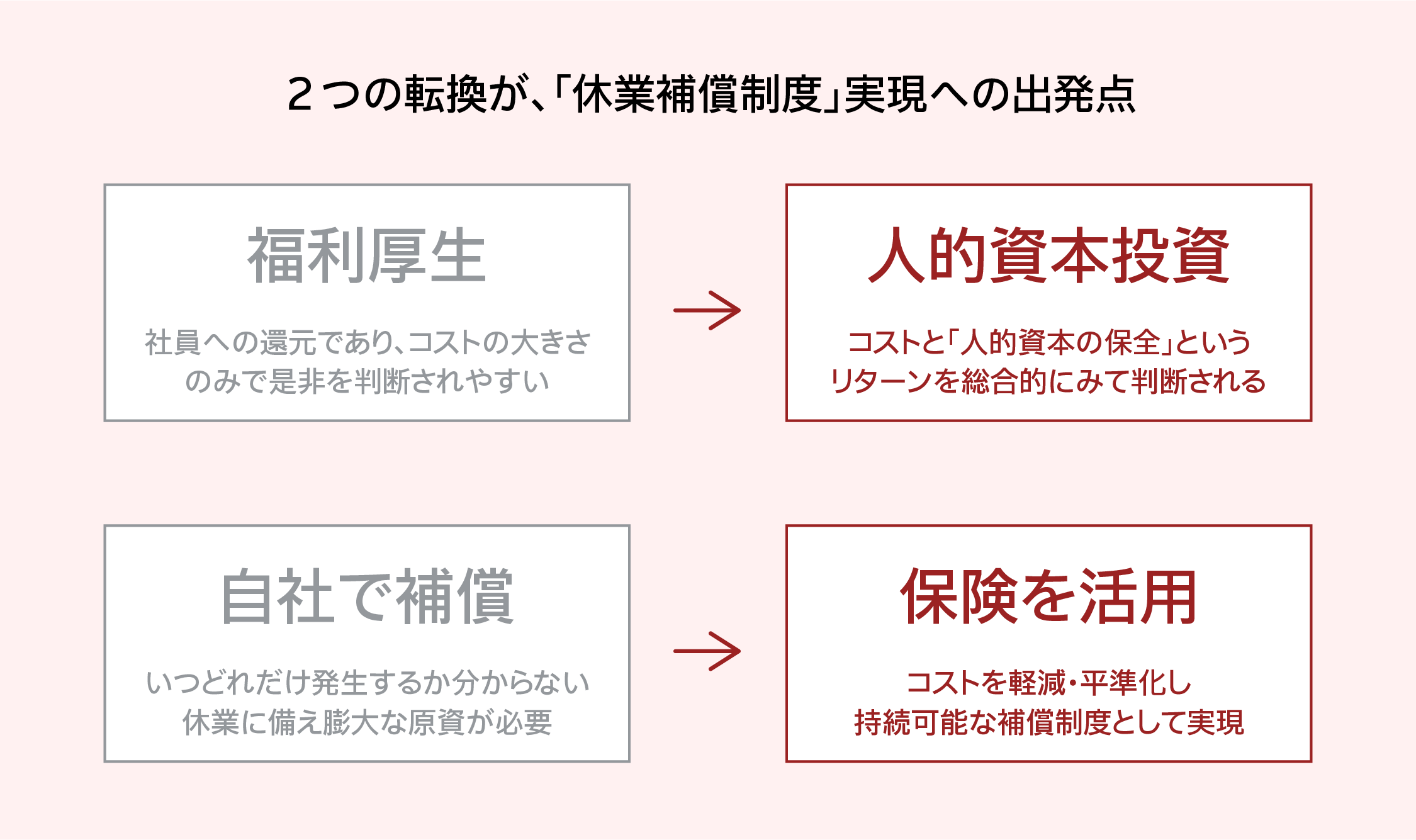 休業補償制度実現に必要な発想の転換