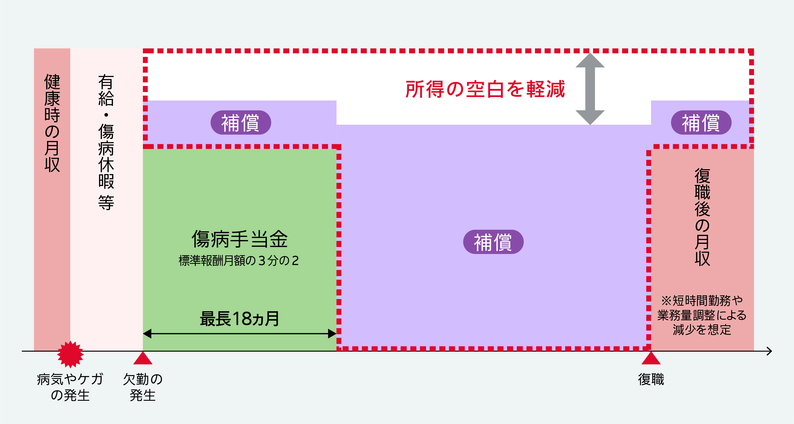 GLTDとは