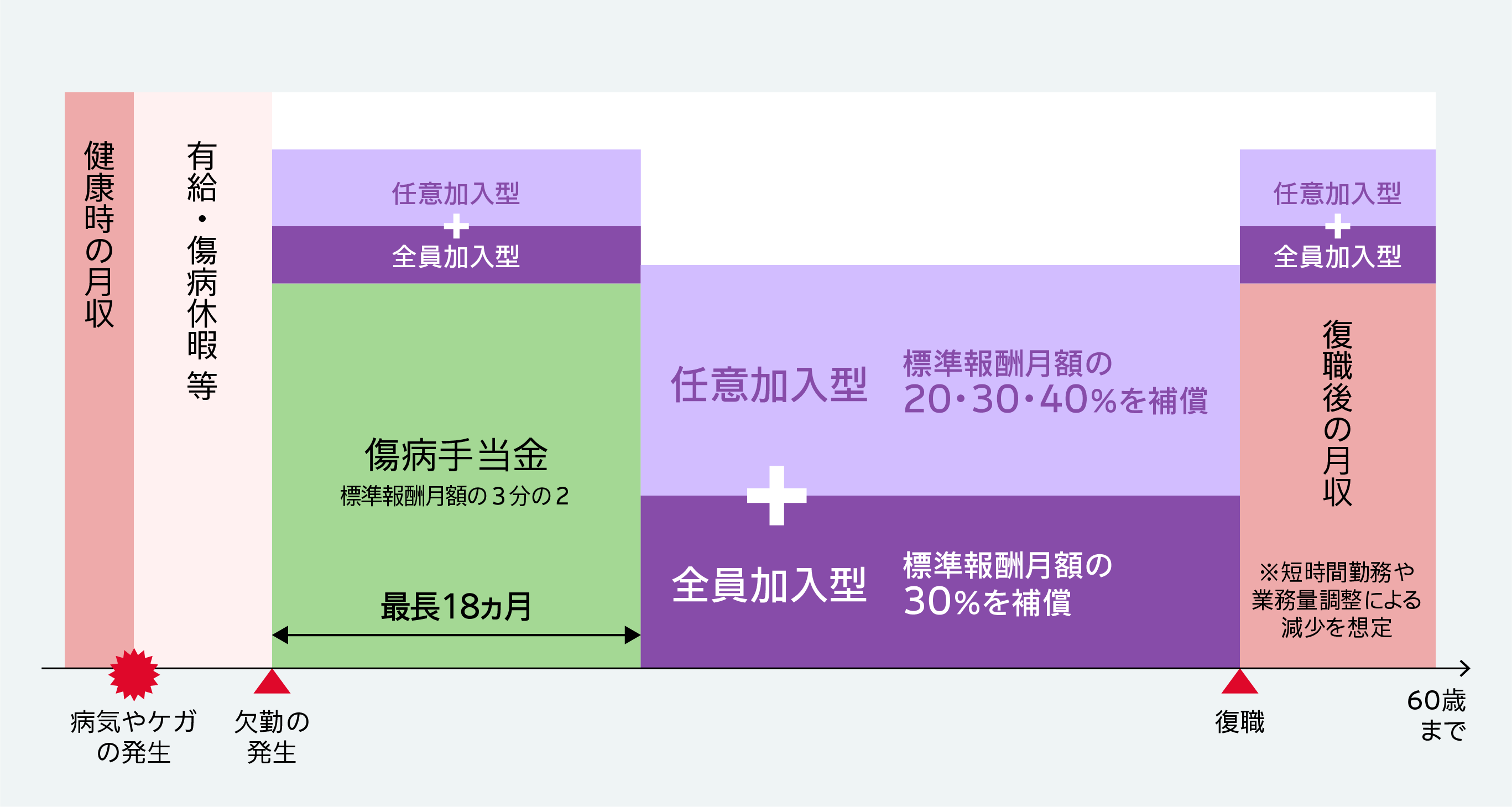 GLTDハイブリッド型・定率型による制度設計例