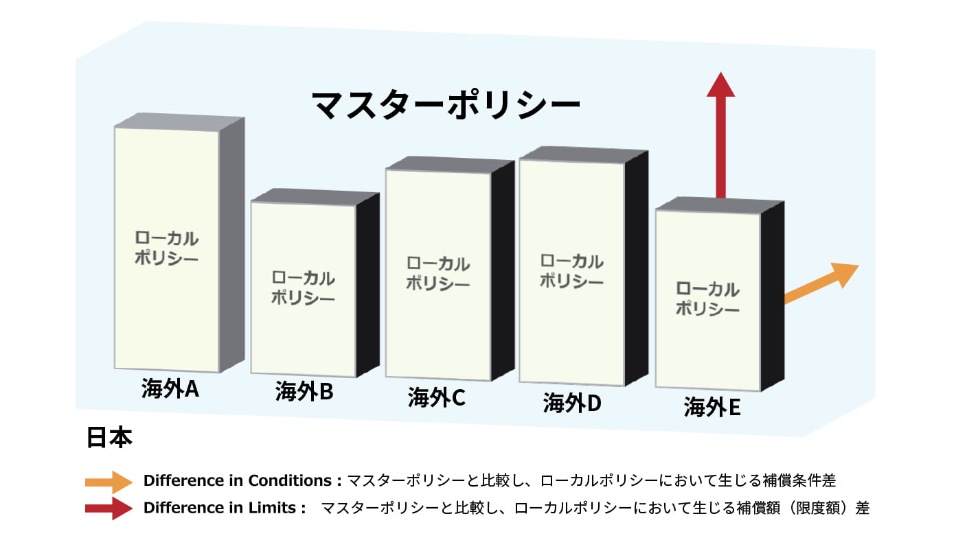 ワールドワイドプログラムの仕組み