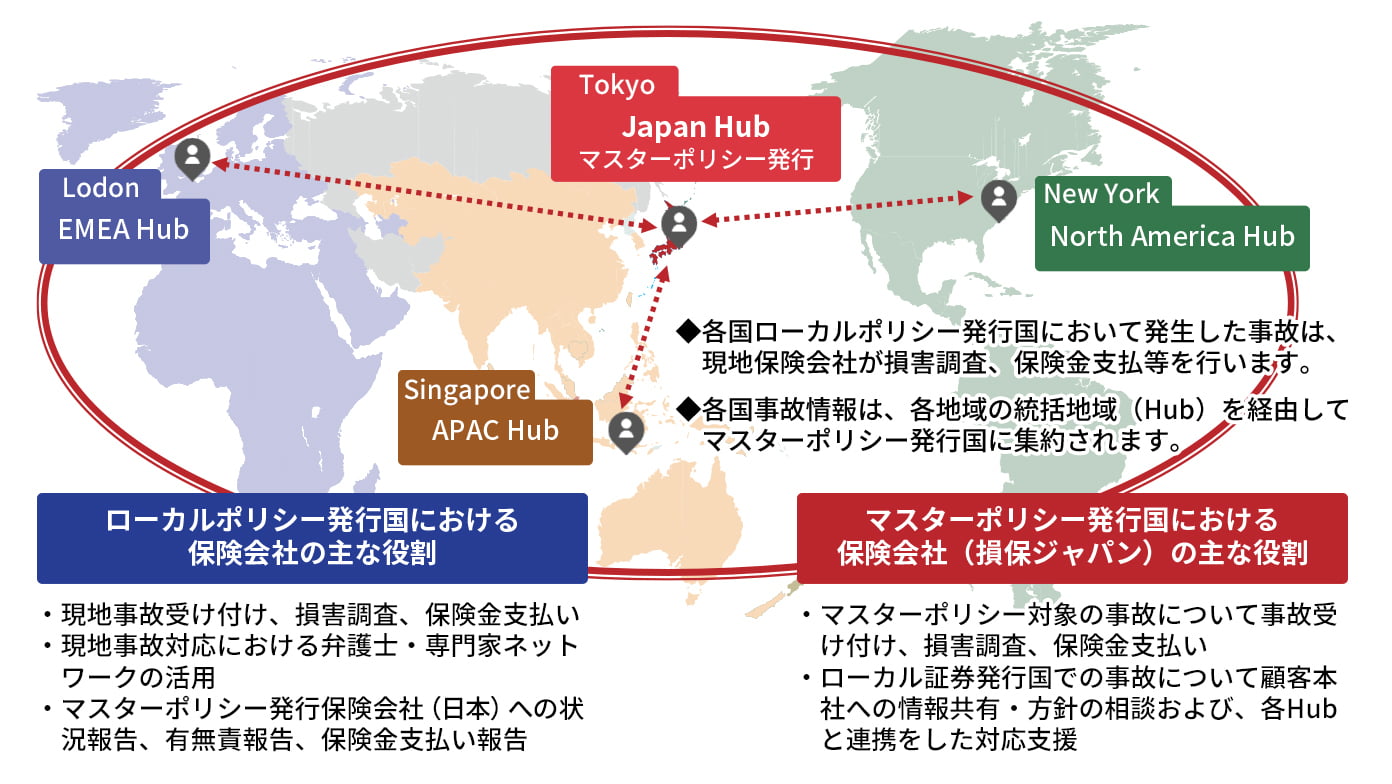 ワールドワイドプログラムにおける保険クレームのサポート