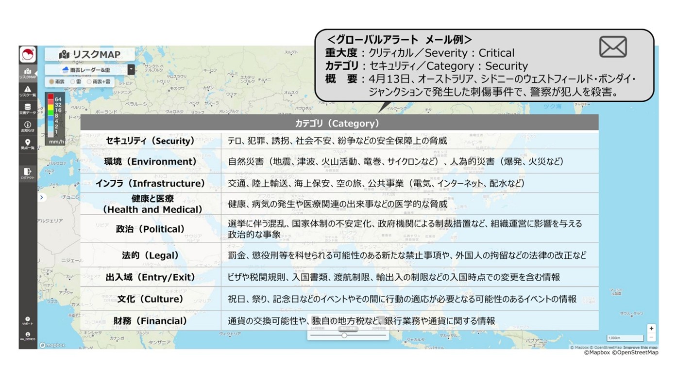 グローバルアラートの9つのカテゴリ