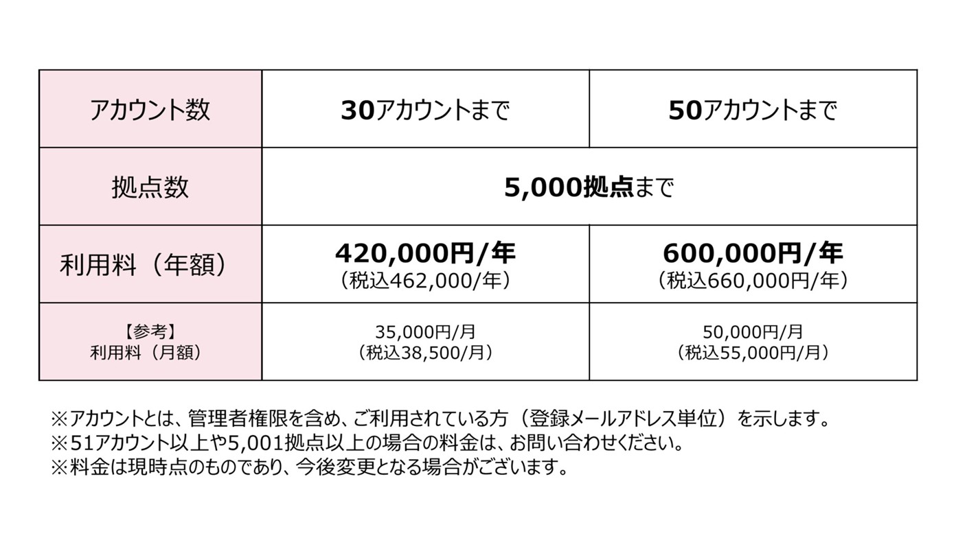 「SORAレジリエンス」ご利用料金について