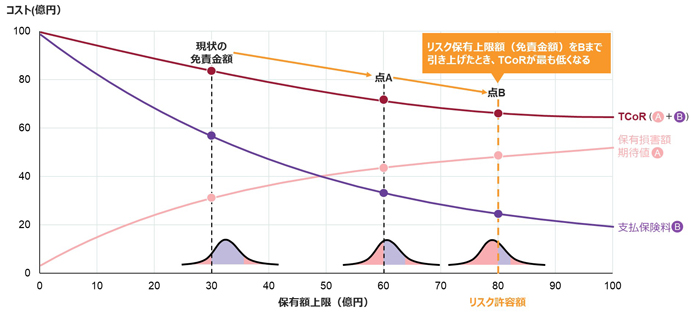 TCoRで見る「保有」と「移転」の最適バランス