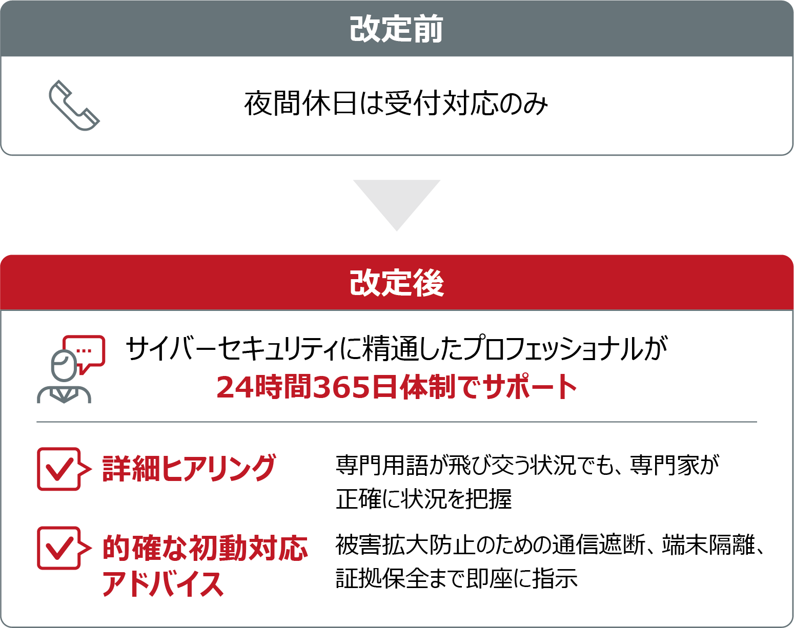 発生の瞬間から万全の体制で支援する新「インシデントサポートデスク」