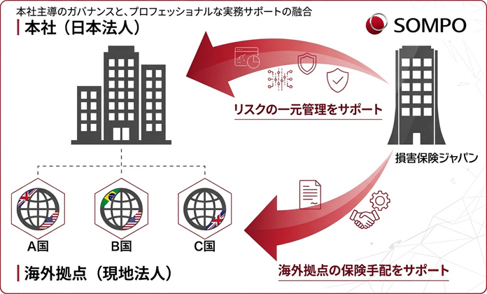 サイバーリスクの一元管理とカバナンス強化