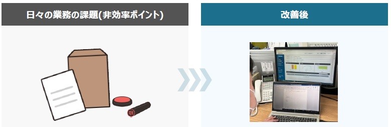 図4 電子契約システムの導入イメージ