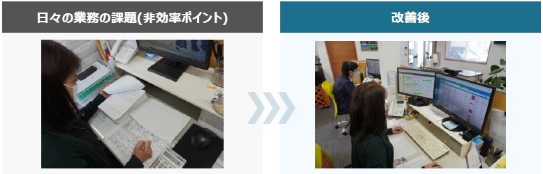 図5 配車計画システムの導入イメージ