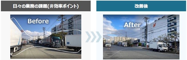 図6 バース予約システムの導入前後における車両待機状況のイメージ