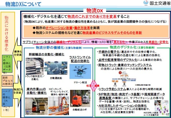 図1 国土交通省における物流DXの定義