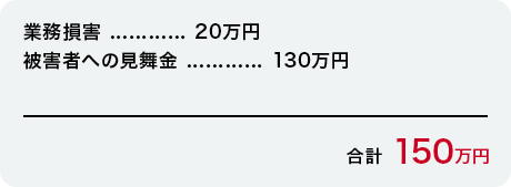 業務損害…20万円・被害者への見舞金…130万円・合計150万円