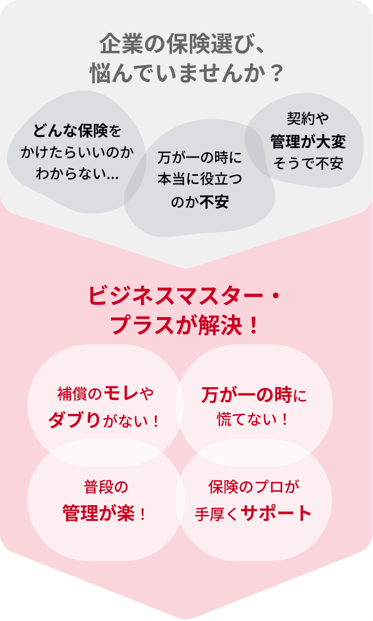 企業の保険選び、悩んでいませんか？ どんな保険をかけたらいいのかわからない 万が一のときに本当に役立つのかが不安 契約や管理が大変そうで不安 ビジネスマスター・プラスが解決！ 補償のモレやダブりがない！万が一の時に慌てない！普段の管理が楽！保険のプロが手厚くサポート