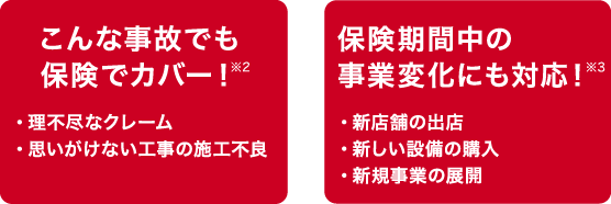 年間売上高+業種→お見積り