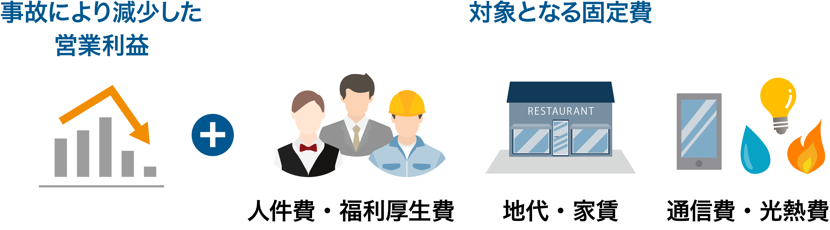 支払われる保険金