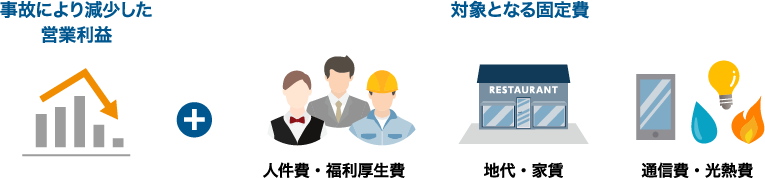 支払われる保険金