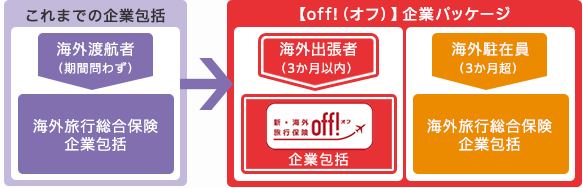 【off!(オフ)】企業パッケージ
