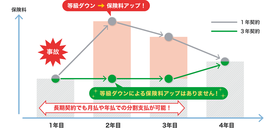 グラフ