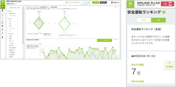 診断レポート/ドライバーマイページ(WEB・アプリ)