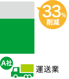 33%削減※【運送業】
