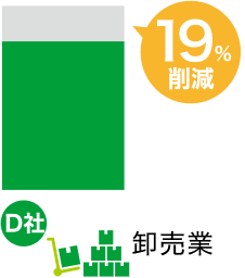 19%削減【卸売業】
