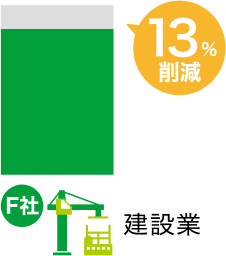 13%削減【建設業】