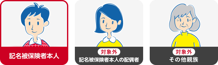 個人型自転車保険のケガの補償の対象となる方