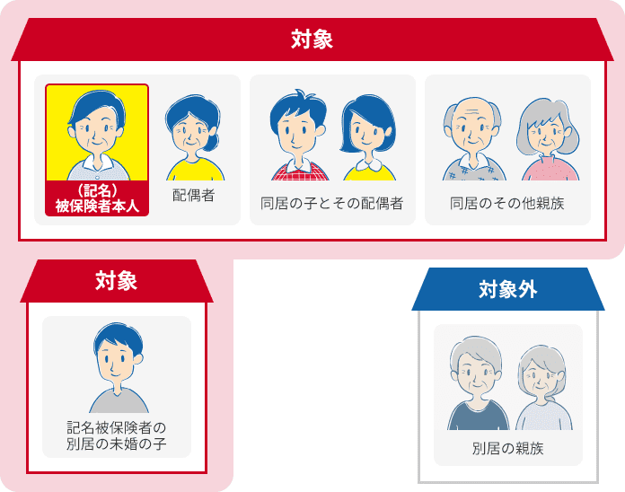 家族型自転車保険のケガの補償の対象となる方