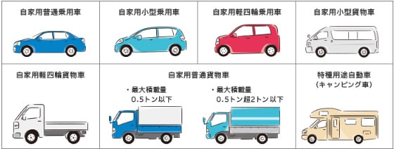 他車運転特約