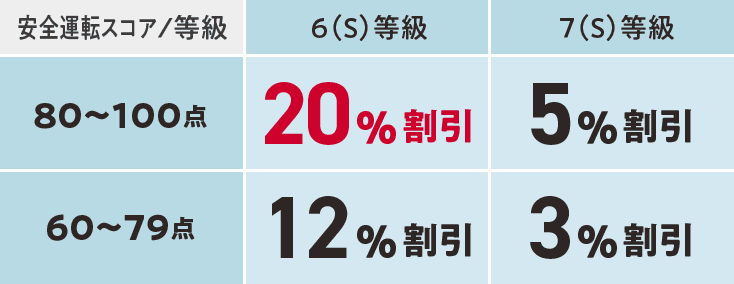 表