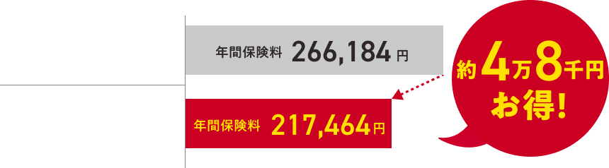 グラフ画像