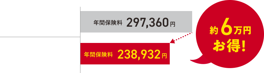 グラフ画像