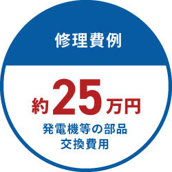 【修理費例】約25万円(発電機等の部品交換費用)