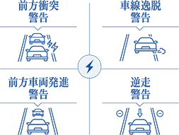運転をサポートする各種警告のイメージ