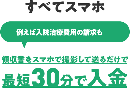 例えば入院治療費用の請求も領収書をスマホで撮影して送るだけで最短30分で入金