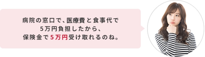 病院の窓口で、医療費と食事代で5万円負担したから、保険金で5万円受け取れるのね。