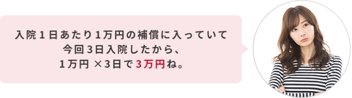 入院1日あたり1万円の補償に入っていて今回3日入院したから、1万円×3日で3万円ね。