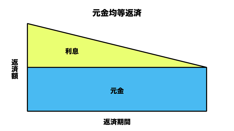 変動金利型 グラフ