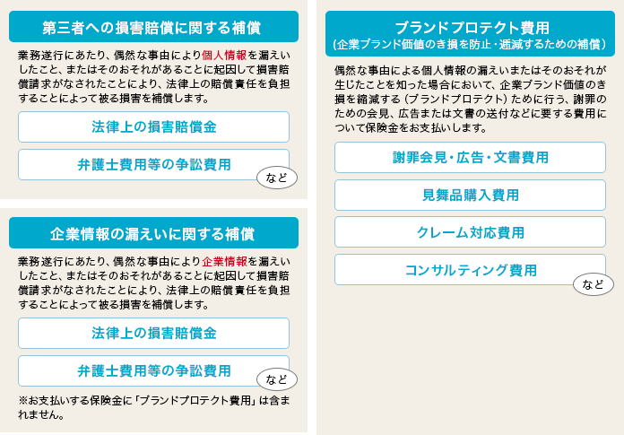 個人情報取扱事業者保険